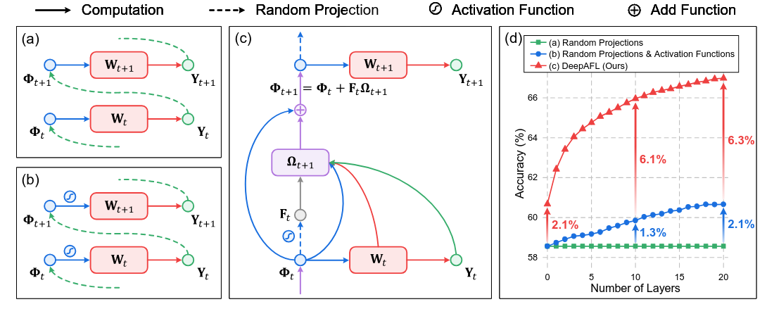 Overall structure of the proposed method