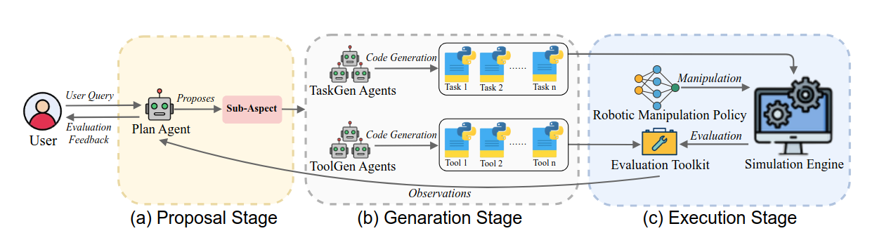 RCP-Merging consists of three stages