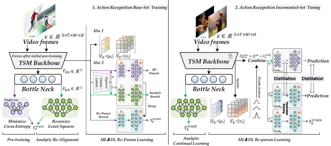 Overall structure of the proposed method